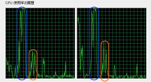 CPU