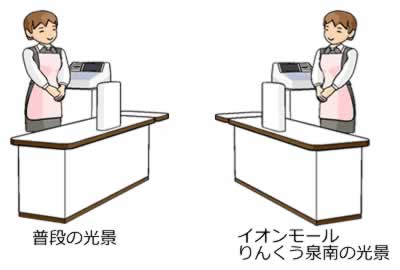 レジのイメージ図