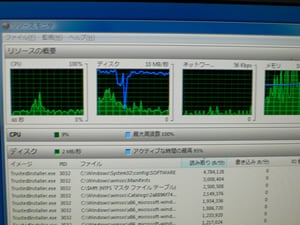 負荷状況