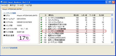 SMART情報