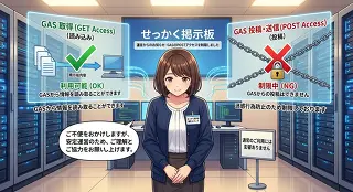 Google Apps Script（GAS）からのアクセス制限について