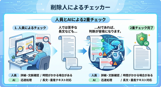スパムチェッカーのAI採用と掲示板機能の近代化を実施しました